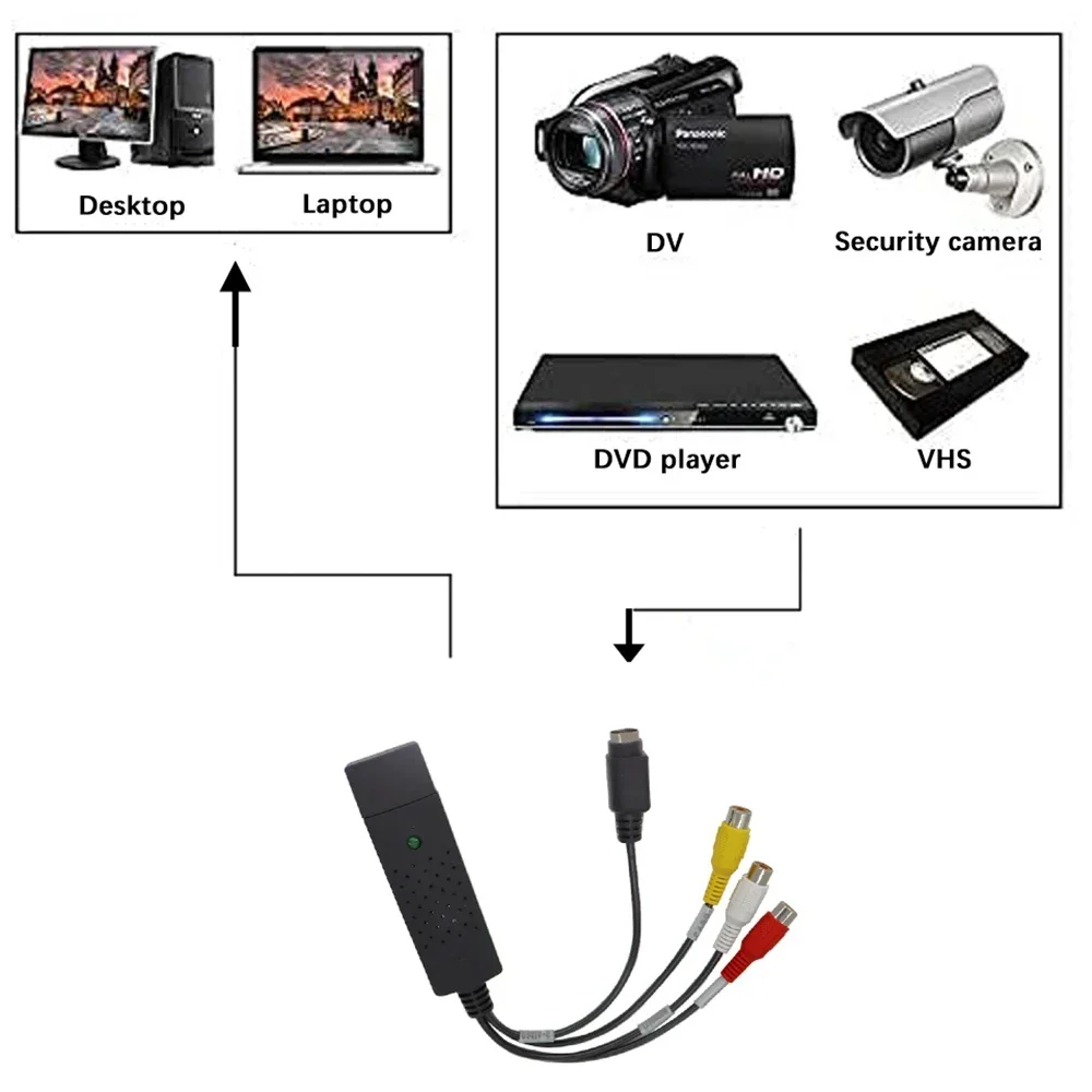 USB2.0 Audio Video Capture Car - đánh giá và giá Composite Rca Cable