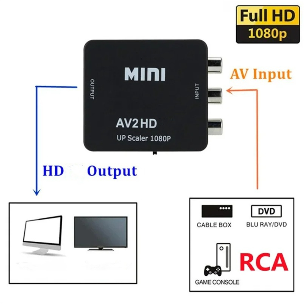 RCA AV to HDMI Converter 1080P - đánh giá và giá Composite Rca Cable