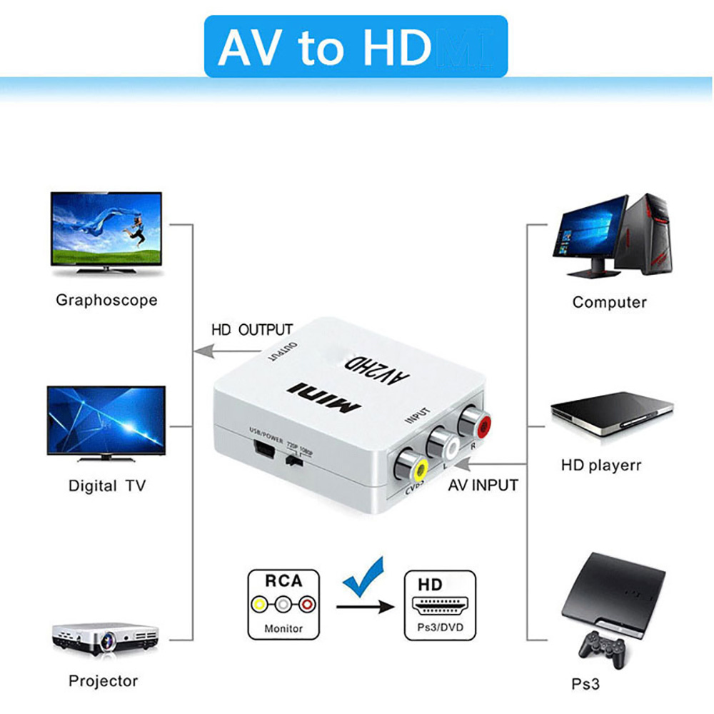 RCA AV to HDMI Converter 1080P - đánh giá và giá Composite Rca Cable