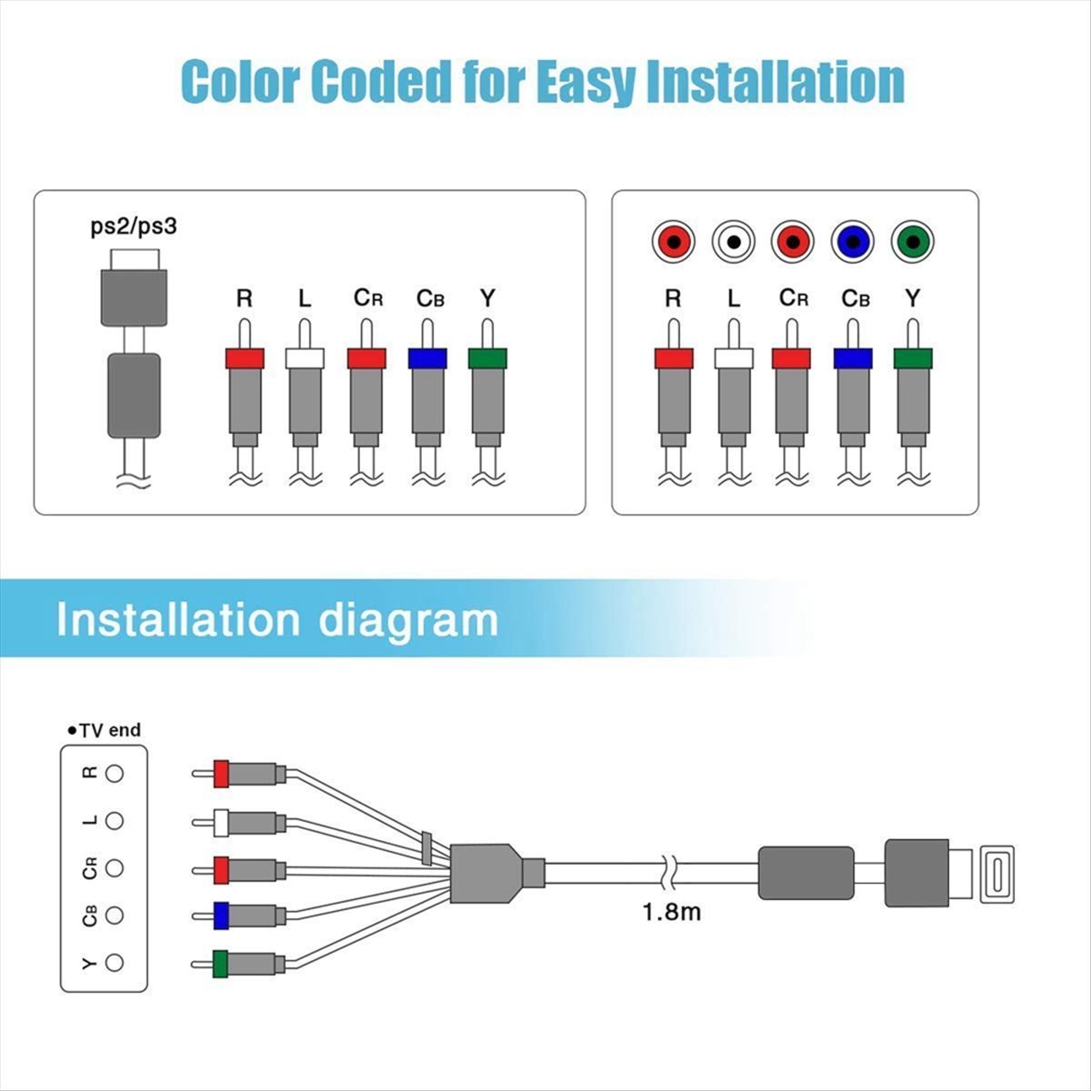 AS62 1.8m Audio Video HDTV Com - đánh giá và giá Composite Rca Cable