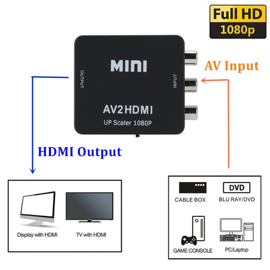 RCA AV To HDMI-compatible Comp - đánh giá và giá Composite Rca Cable