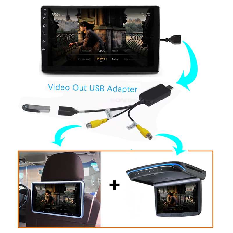 Kenvox Android Usb Video Outpu - đánh giá và giá Composite Rca Cable