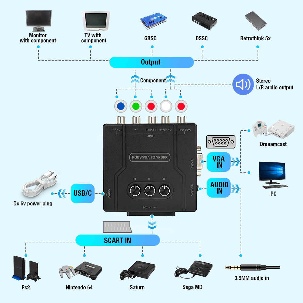 RGBS VGA to YPBPR Component Co - đánh giá và giá Retro Gaming Room